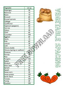Vegetable planting spacing chart